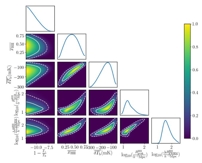 4- Constraining Cosmological models with The LOFAR EoR Upper