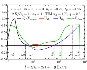 GRB Polarization: 