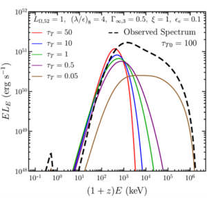 GRB spectrum from gradual dissipation in a magnetized outflow 2